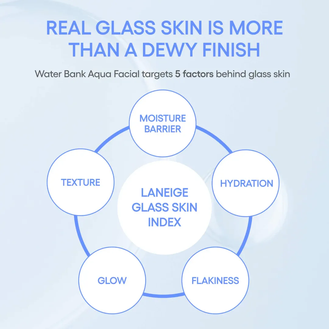Water Bank Aqua Facial Serum